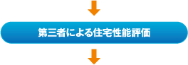 第三者による性能評価